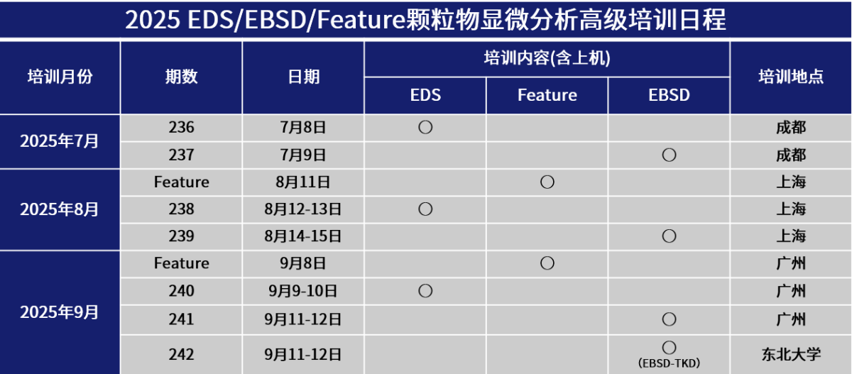 2025EDS-EBSD-Feature颗粒物显微分析高级培训日程-6月-9月